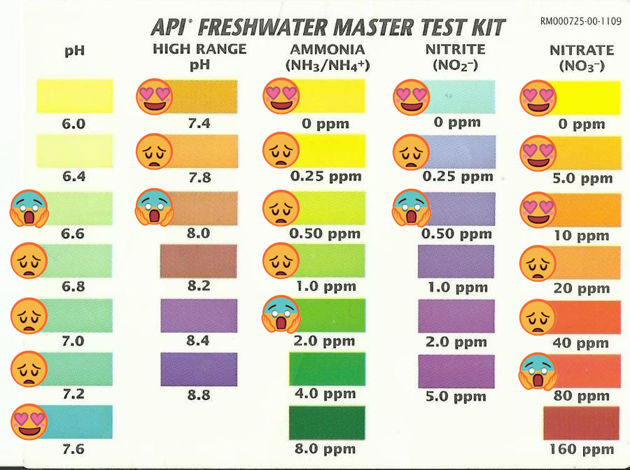 Freshwater Test Chart